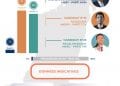 INFOGRAPHIE TOP 3 NATIONAL PROVISOIRE, 8 NOVEMBRE À 22 HEURES 20