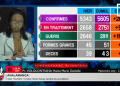 VAOVAO – MINUTE FLASH 15 JOLAY 2020