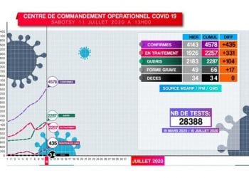 Rapport du CCO Covid-19 au 7 Juillet 2020