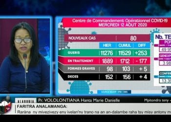 Quatre décès dus au coronavirus annoncés ce mercredi 12 Août