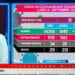 VAOVAO – MINUTE FLASH 14 SEPTAMBRA 2020