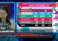 VAOVAO – MINUTE FLASH 15 SEPTAMBRA 2020