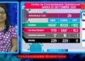 VAOVAO – MINUTE FLASH 29 SEPTAMBRA 2020