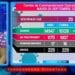 VAOVAO – MINUTE FLASH 29 SEPTAMBRA 2020