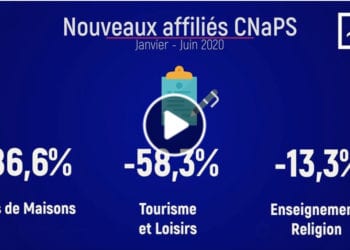 ECONOMIE – Les créations d’entreprises chutent de 42,5% pendant le premier semestre de 2020