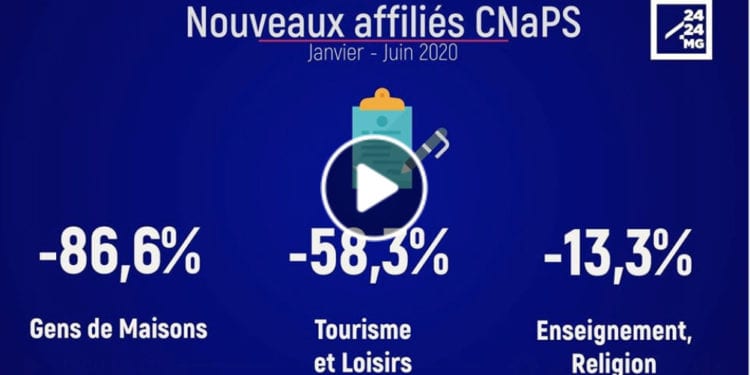 ECONOMIE – Les créations d’entreprises chutent de 42,5% pendant le premier semestre de 2020