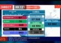 Bilan COVID 19 du 8 au 13 novembre