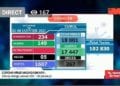 Bilan COVID 19 du 10 janvier 2021