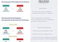 EDUCATION – Les examens du baccalauréat se tiendront du 9 au 13 Août, puis du 16 au 19 Août pour la deuxième partie du bac technologique, professionnel et technique