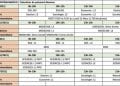 ENSEIGNEMENT SUPERIEUR – L’Université d’Antananarivo réaménage le calendrier et les sites de paiement des bourses d’études