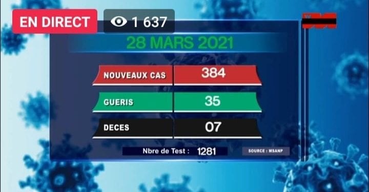 Bilan Covid-19 – Sept nouveaux décès dus au coronavirus le 28 Mars 2021