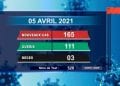 EPIDEMIE – Trois nouveaux décès dus au coronavirus le 5 Avril 2021, survenus à Analamanga (un), dans l&rsquo;Atsimo Andrefana (un) et dans l’Anosy (un), selon le bilan épidémiologique publié ce mardi 6 Avril sur la chaîne de télévision publique.
