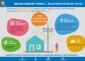 ENERGIE – La Jirama annonce la mise en place du concept « branchement mora » pour les foyers les plus défavorisés