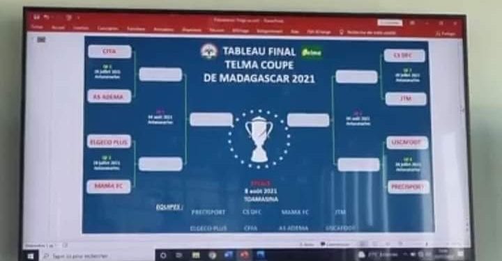 FOOTBALL– Les équipes de la Pro League épargnées pour les quarts de finale de la Coupe de Madagascar