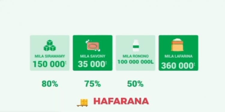 Manjifà ny vita malagasy