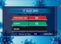 Aucun décès dû au coronavirus à la date du 17 Août, selon le rapport publié sur la chaîne de télévision publique ce mercredi 18 Août 2021,
