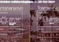 METEO du 20 octobre 2021