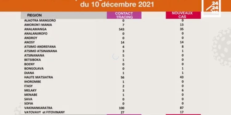 VAOVAO – MINUTE FLASH 13 DESAMBRA 2021