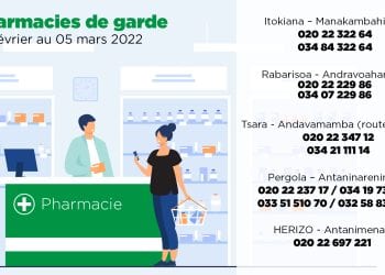 ANTANANARIVO – Les pharmacies ouvertes 24h/24h 26 février au 05 mars 2022