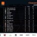 FOOTBALL – Fosa Junior se rapproche de la qualification pour les play-offs, Disciples FC prend la tête de la Conférence Sud