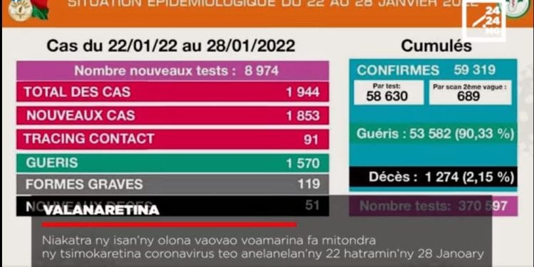 VAOVAO – MINUTE FLASH 31 JANOARY 2022