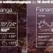 METEO du 19 avril 2022