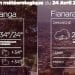 METEO du 24 avril 2022