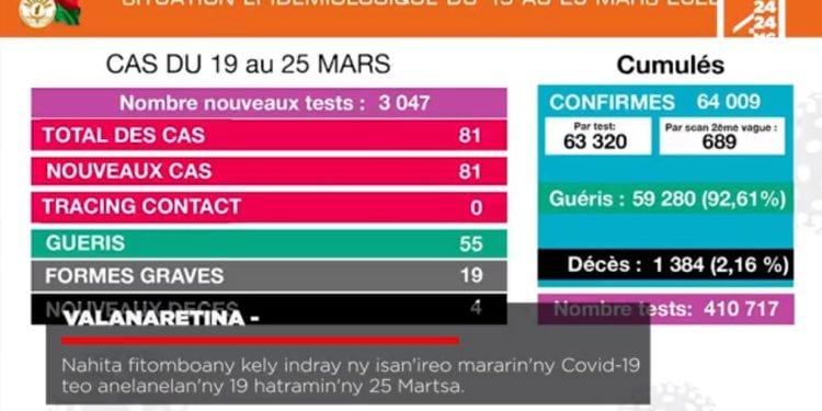 VAOVAO – MINUTE FLASH 28 MARTSA 2022