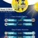 BASKETBALL – COSPN gagne au bout des prolongations face au Cosfa, l&rsquo;Ascut invaincu lors du championnat de Madagascar N1A conférence Est