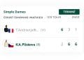 TENNIS – Tessah Andrianjafitrimo perd contre Karolina Pliskova par un set à deux et quitte Roland Garros dès le premier tour du tournoi de Roland Garros