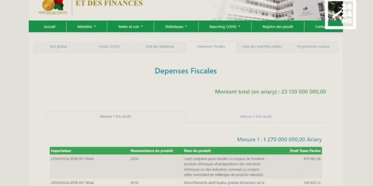 ETUDE – Madagascar mal noté en termes de transparence budgétaire, selon l’Open Budget Survey 2021.