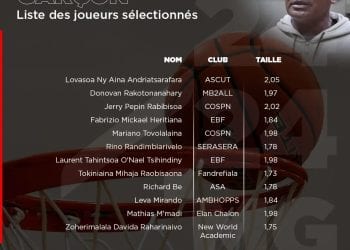 BASKETBALL – La liste définitive des 12 joueurs retenus pour l’Afrobasket U18 garçon dévoilée