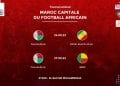 FOOTBALL – Madagascar affrontera le Congo Brazzaville le 24 Septembre et le Bénin le 27 Septembre au Stade Bachir Mohammedia lors du tournoi amical « Maroc Capitale du football africain »