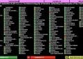 NATIONS UNIES – Madagascar et 142 autres pays condamnent l’annexion illégale de quatre régions ukrainiennes par la Russie