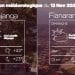 METEO du 13 novembre 2022