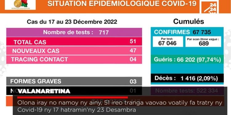 VAOVAO MINUTE FLASH 26 DESAMBRA 2022