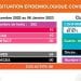 ÉPIDÉMIE – 10 nouveaux cas confirmés positifs au coronavirus durant la semaine du 31 décembre 2022 au 6 janvier 2023
