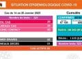 ÉPIDÉMIE – Un décès et 29 nouveaux cas de Covid-19 recensés du 14 au 20 Janvier