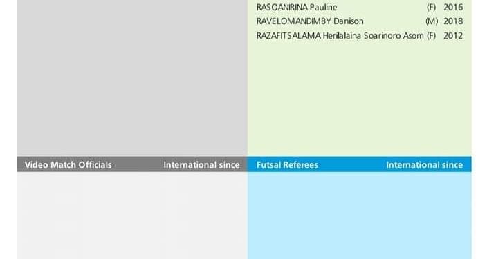 FOOTBALL – 19 arbitres internationaux malgaches dans la liste de la Fifa pour officier des matchs en 2023