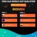 BASKETBALL – Les Ankoay dames dans le groupe A avec la République Tchèque et l&rsquo;Australie au tournoi de qualification de FIBA 3×3 World en Israël