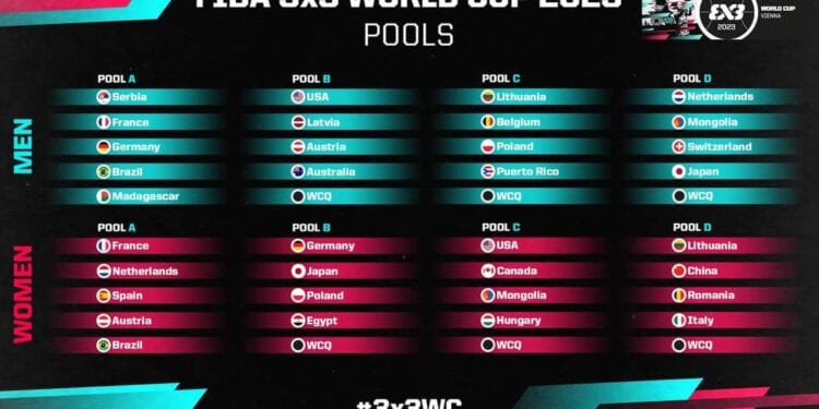 BASKETBALL – Les Ankoay dans le groupe A avec la Serbie, la France, l’Allemagne et le Brésil à la Coupe du monde 3×3