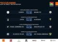 FOOTBALL – Les quarts de finale retour des play-offs de la Pro League ce week-end