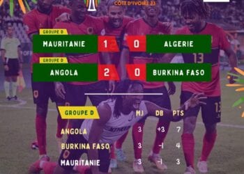 CAN 2024 – L&rsquo;Algérie éliminée, le Cameroun qualifié de justesse