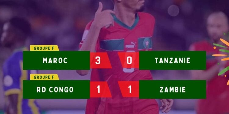 CAN 2023 – Le Maroc écrase la Tanzanie, la RD Congo accrochée par la Zambie