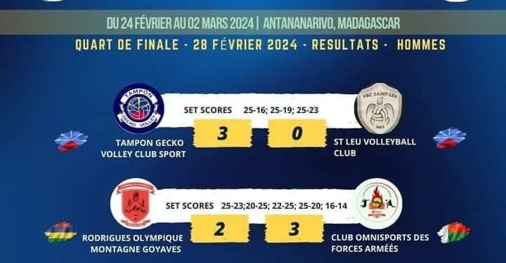 Volleyball- Cosfa dans le dernier carré du championnat des Clubs africains de la Zone 7