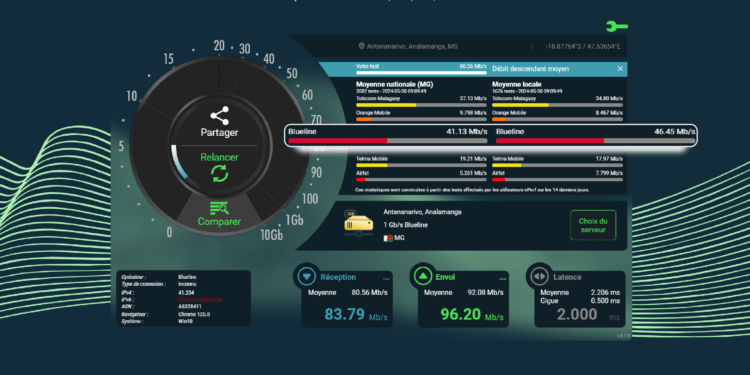 Télecommunication – Blueline, l&rsquo;opérateur fixe N°1 à Madagascar avec le meilleur débit sur nPerf.
