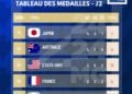 JEUX OLYMPIQUES – Le Japon prend provisoirement la tête du classement des médailles à l’issue de la deuxième journée de Paris 2024