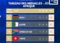 26 médailles dont neuf en or pour l’Afrique à deux journées de la clôture des Jeux Olympiques 2024