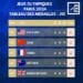 JEUX OLYMPIQUES – Les Etats-Unis toujours en tête du classement provisoire des médailles