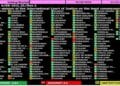 NATIONS UNIES – Madagascar aux abonnés absents lors du vote de la résolution de l’ONU exigeant la fin de l’occupation de la Palestine